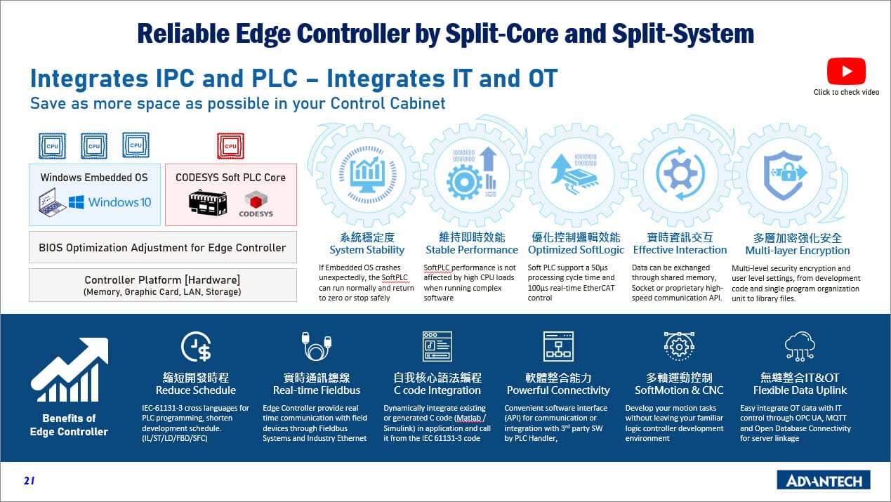 Integrates IPC and PLC – Integrates IT and OT